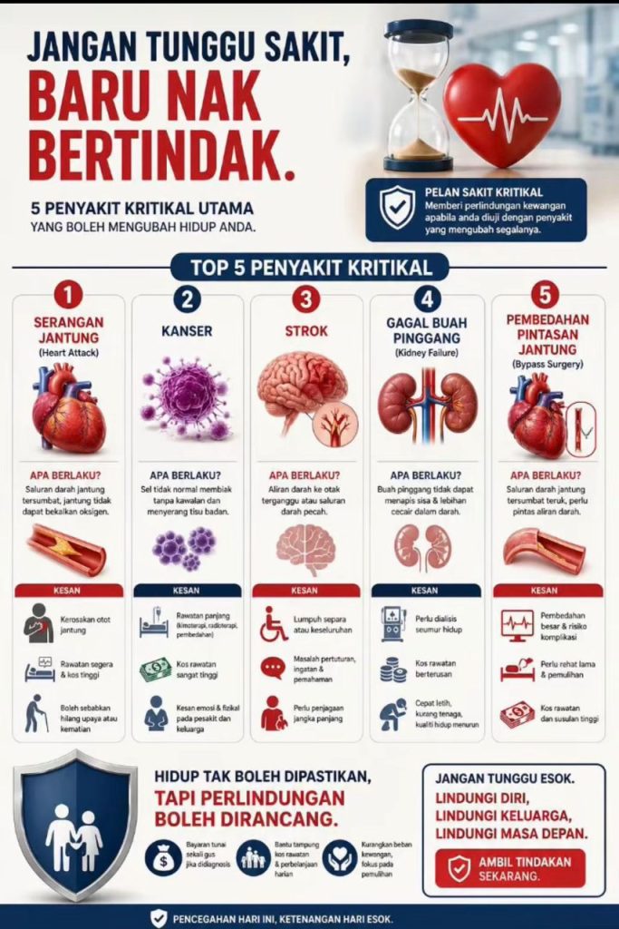 pelan sakit kritikal AIA